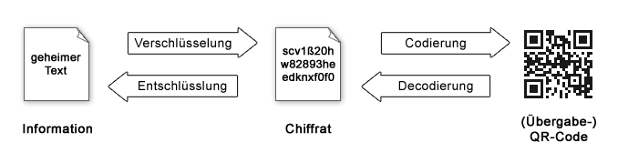 Infografik: Kryptographie